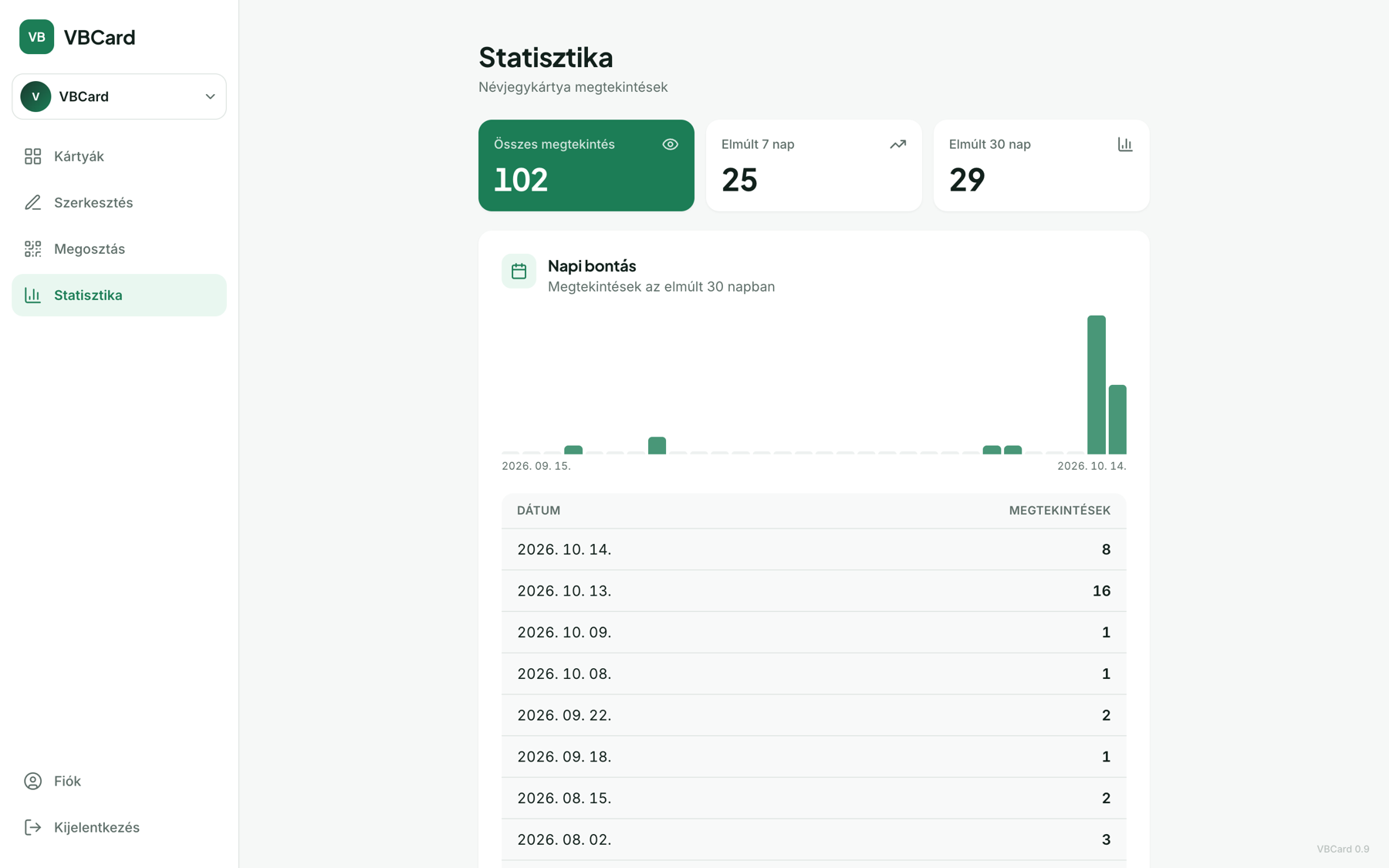 A Statisztika oldal: összes, 7 és 30 napos megtekintés, napi bontás
